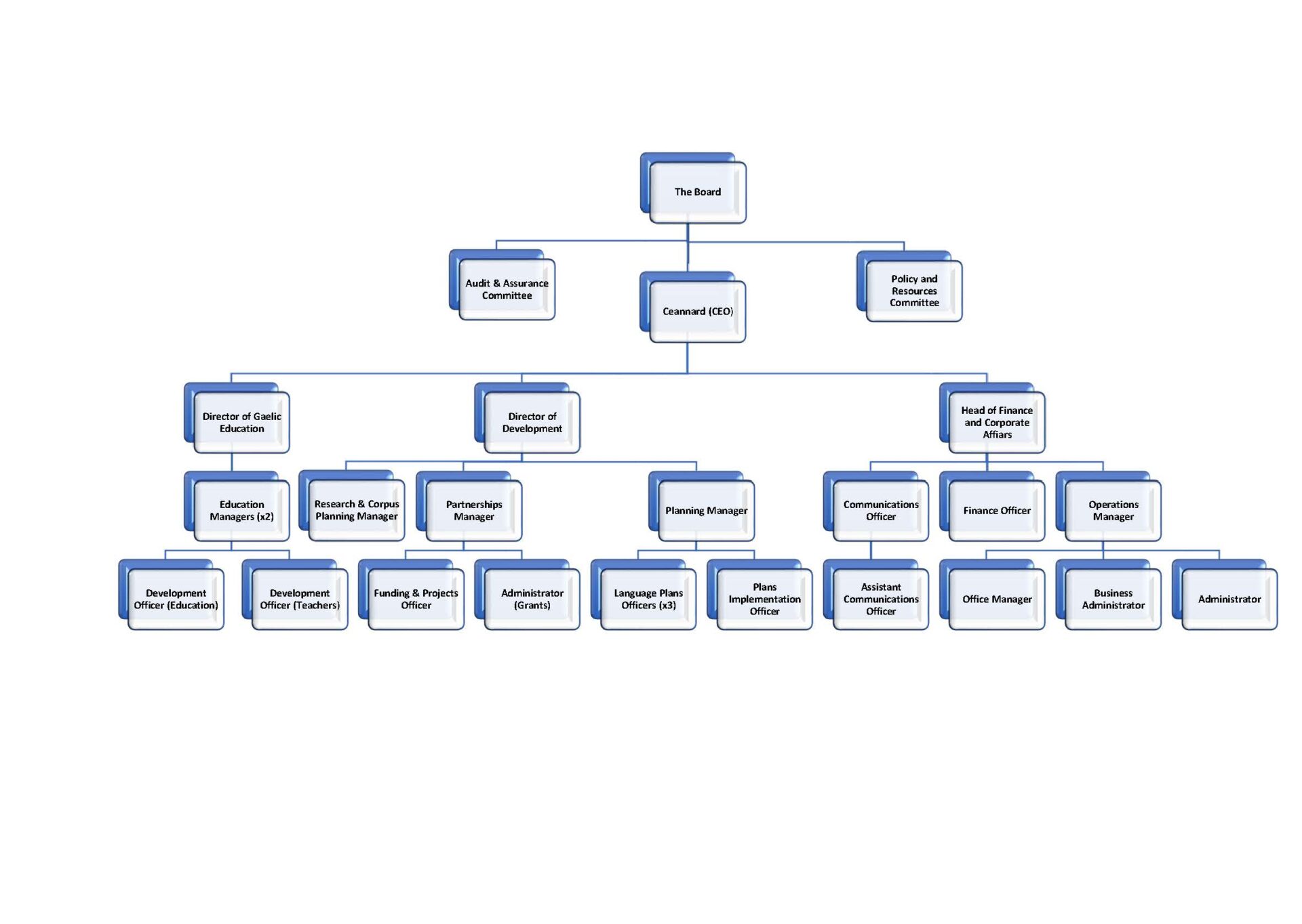 Staff – Bòrd na Gàidhlig